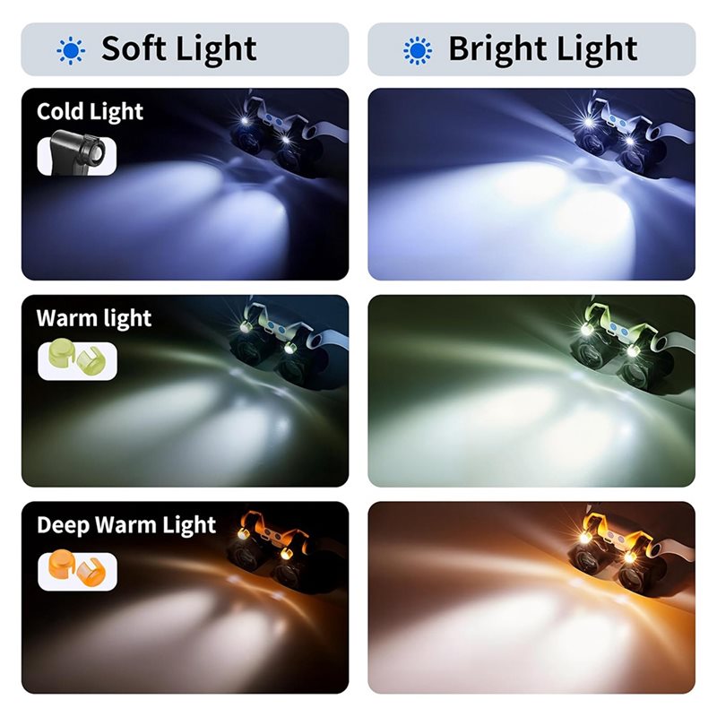Loupes Fraîches avec Lentilles - Darkroom Enlarger Lens avis et prix